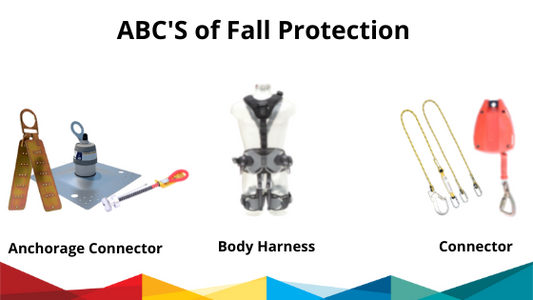 ABC's of Fall Protection - You can find the article on MTN Shop EU.