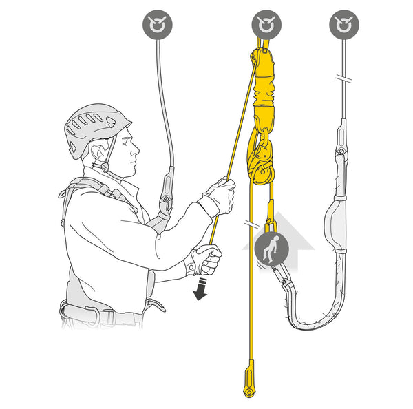 Petzl JAG-REDDINGSKIT