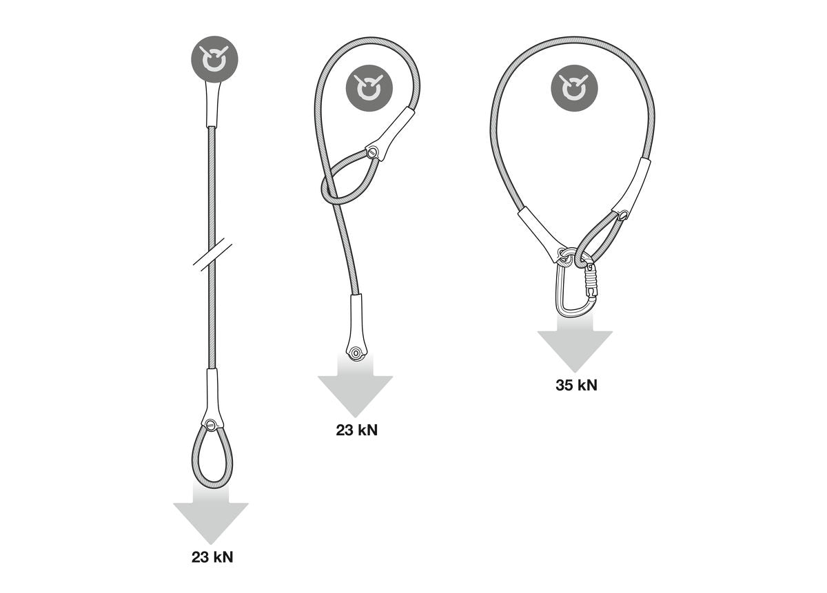 Petzl FIL À BRIDE - imagen 13