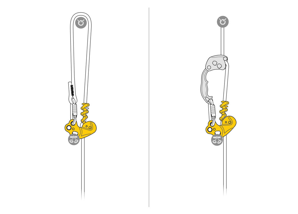 Petzl ZIGZAG® - imagen 5
