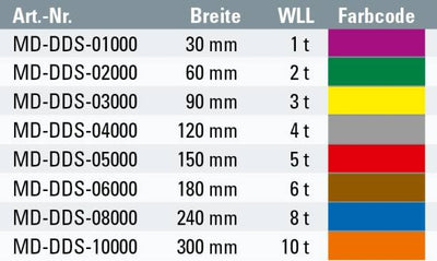 2-layer lifting belt shape Cr2 with high-tensile fitting parts – second image