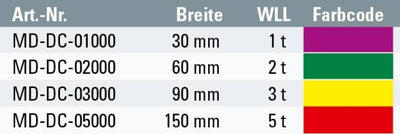 Safetex 2-layer pipe layer lifting belts C2/Cr2 – second image