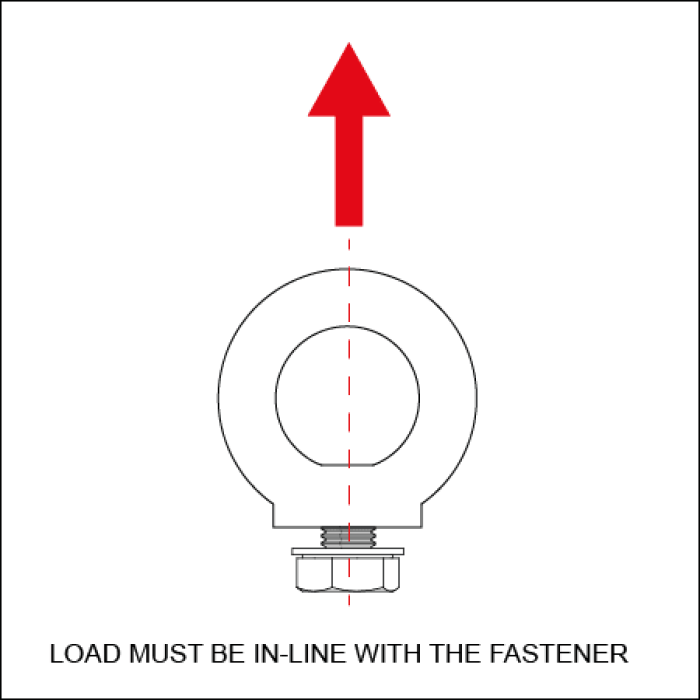 Doughty Engineering - Doughty M12 Eye Nuts - The image depicts a diagram illustrating the proper alignment of a load with a fastener. An eye bolt is shown with a red dashed line extending vertically through its center, indicating the alignment. A large red arrow above points upward along the line. Below, there's a caption stating, "Load must be in-line with the fastener." - T42300 - imagen 16