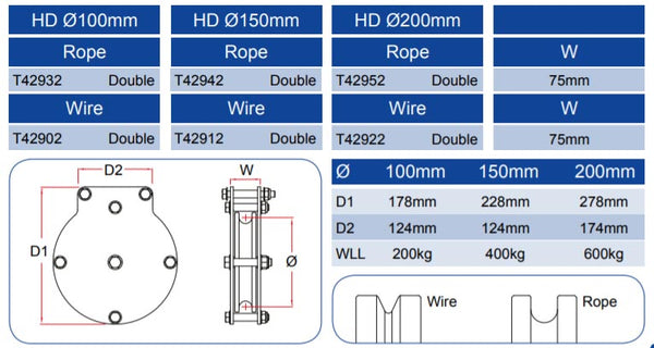 Doughty Heavy Duty Double Sheave Pulley