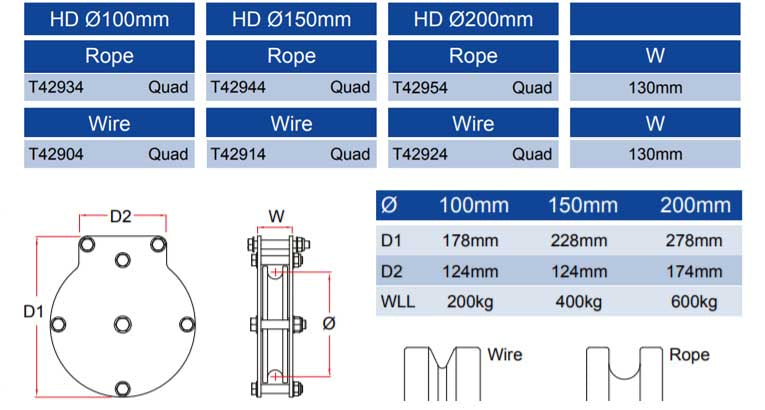 Doughty Heavy Duty Quad Sheave Remskiva - imagen 2