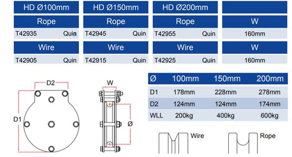 Doughty Heavy Duty Quin Sheave Pulley– These Quin Sheave Pulleys constructed from nylon sheaves together with ball raced bearings for friction-free operation. ⌀100mm,150mm&200mm sheaves available. For Heavy Duty. – Now available at MTN Shop EU.