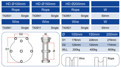 Doughty Heavy Duty Single Sheave Pulley – andra bilden