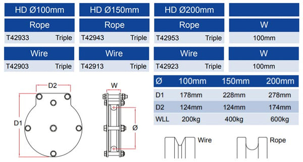 Doughty Heavy Duty Triple Sheave Pulley– These Triple Sheave Pulleys constructed from nylon sheaves together with ball raced bearings for friction-free operation. ⌀100mm,150mm&200mm sheaves available. For Heavy Duty. – Now available at MTN Shop EU.