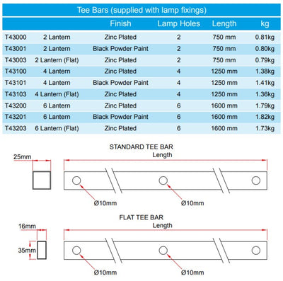 Doughty Lantern Tee Bar (levereras med lampfästen) – andra bilden