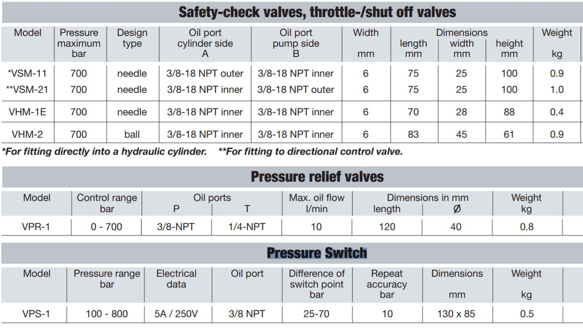 Yale Valves and Pressure Switch– – Now available at MTN Shop EU. - imagen 2