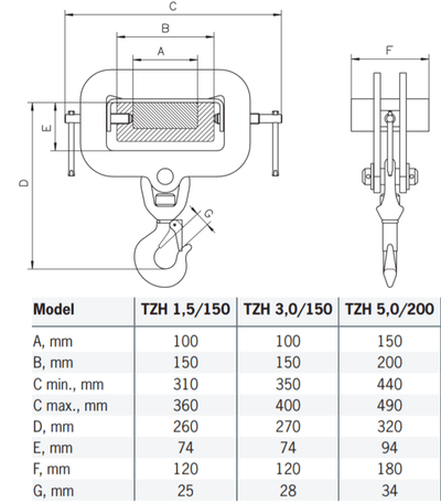 Camlok pinnkrok 1500-5000Kg – andra bilden