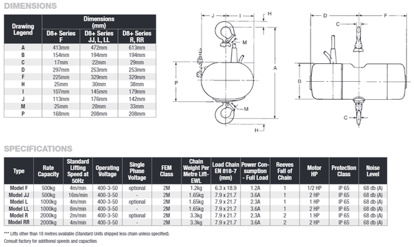 CM Lodestar D8+ - 500 kg– – Now available at MTN Shop EU.