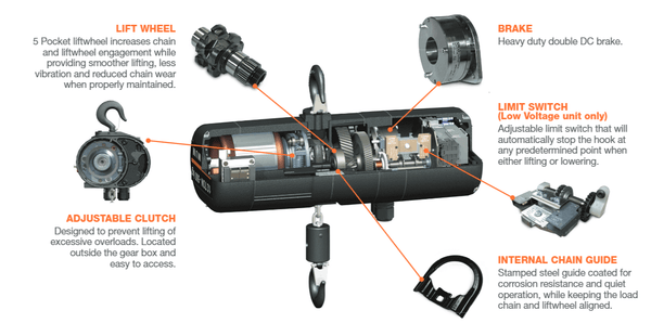 CM Lodestar D8+ - 500 kg– – Now available at MTN Shop EU.