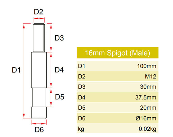 Doughty rostfritt stål 16mm hantapp. Levereras av MTN Shop EU - imagen 2