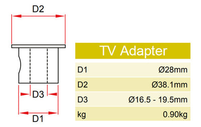 Adaptateur TV Doughty – deuxième image