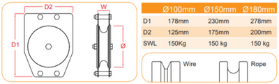 Doughty Single Sheave Pulley – andra bilden