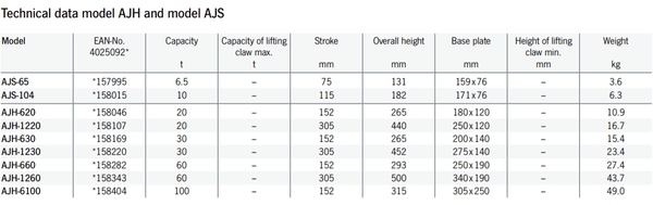 Yale Aluminium Jacks AJH/S 6,500-100,000 KG– Capacity 2 - 50 tUniversal jacks supply high forces for general operations like lifting, pushing, moving, supporting of all kind of loads. – Now available at MTN Shop EU.
