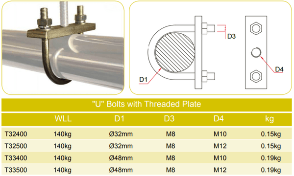 M8 U Bolts with plates - Doughty Engineering. Supplied by MTN Shop EU