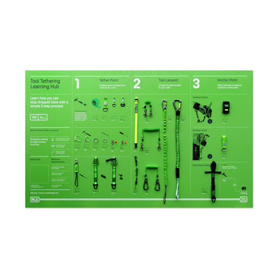 NLG Tool Tethering Learning Hub Board– – Now available at MTN Shop EU.