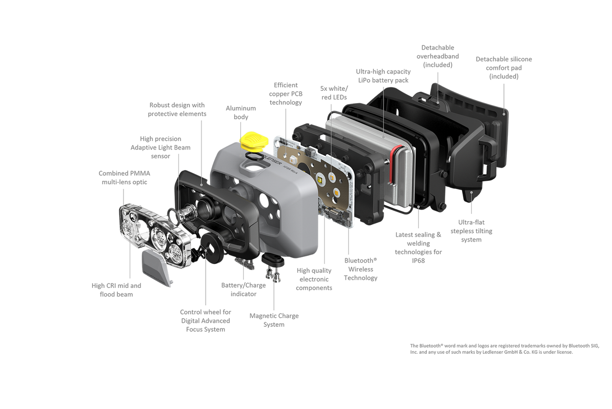 Ledlenser Headlamp HF8R Work - imagen 8