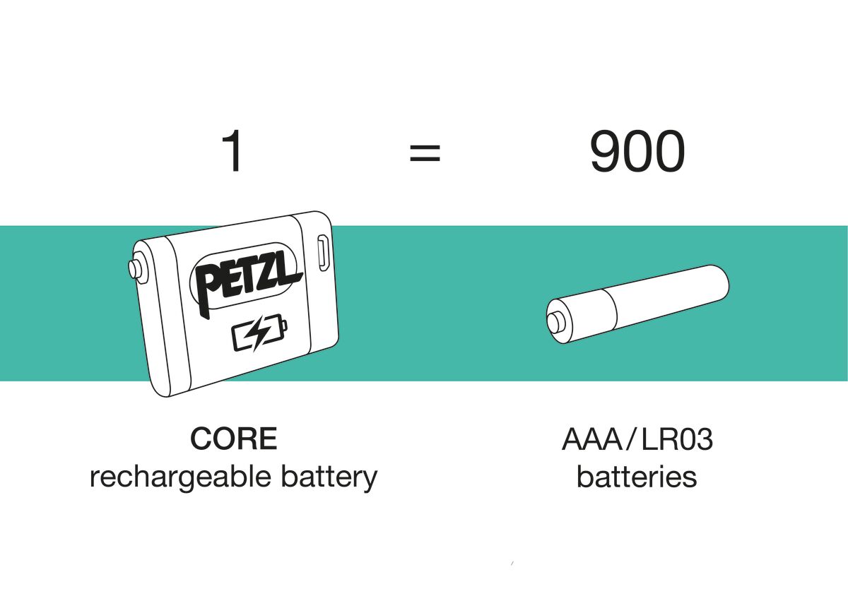 The entire lifespan of a CORE rechargeable battery is equivalent to that of 900 standard batteries. - imagen 3