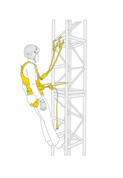 Petzl VALBEVEILIGINGS- EN WERKPOSITIEKIT