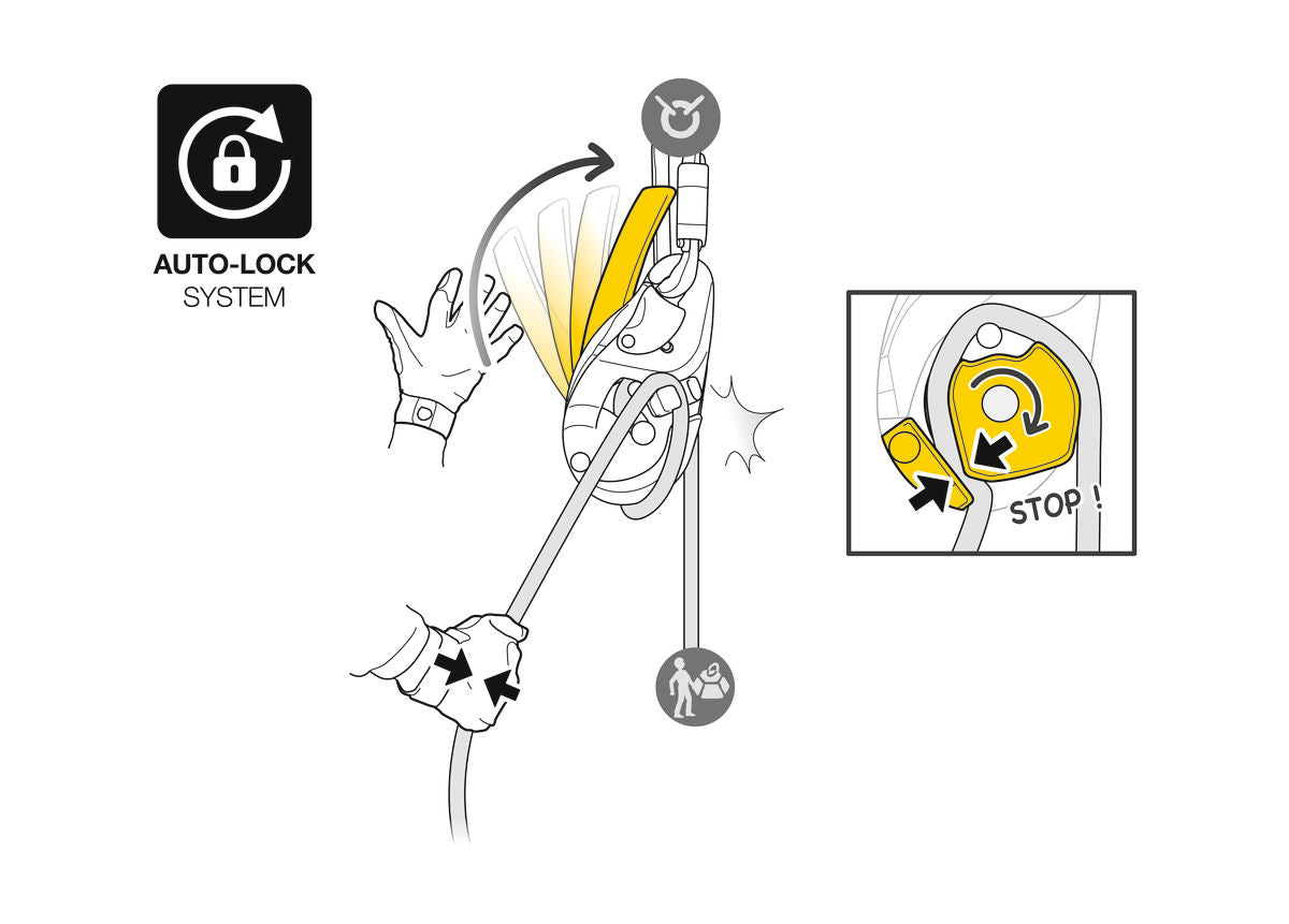 Petzl I’D® EVAC - imagen 6