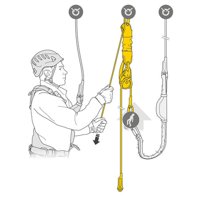 Petzl JAG-REDDINGSKIT