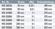 Safetex Lifting Slings 1-Ply Type B1 with Reinforced Loops - imagen 2