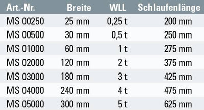 Safetex Lifting Slings 1-Ply Type B1 with Reinforced Loops – second image