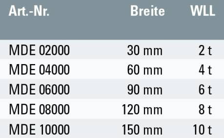 Élingues de levage Safetex, boucle sans fin à 2 épaisseurs, type A4 - imagen 2