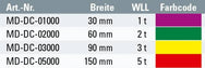 Safetex 2-layer pipe layer lifting belts C2/Cr2 - imagen 2