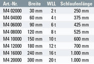 Safetex Heavy-Duty Lifting Slings 4-Ply Type B, with Reinforced Loops - imagen 2