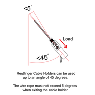 Doughty 30SV with Fork - Reutlinger cable holder angle usage guide. - imagen 4