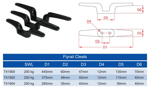 Doughty Flyrail Cleat Size