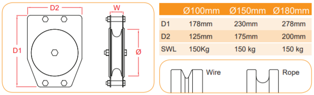 Doughty Double Sheave Pulley Sizes - imagen 2