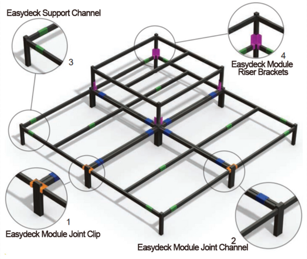 Doughty Easydeck  - Portable / Modular Staging Solution