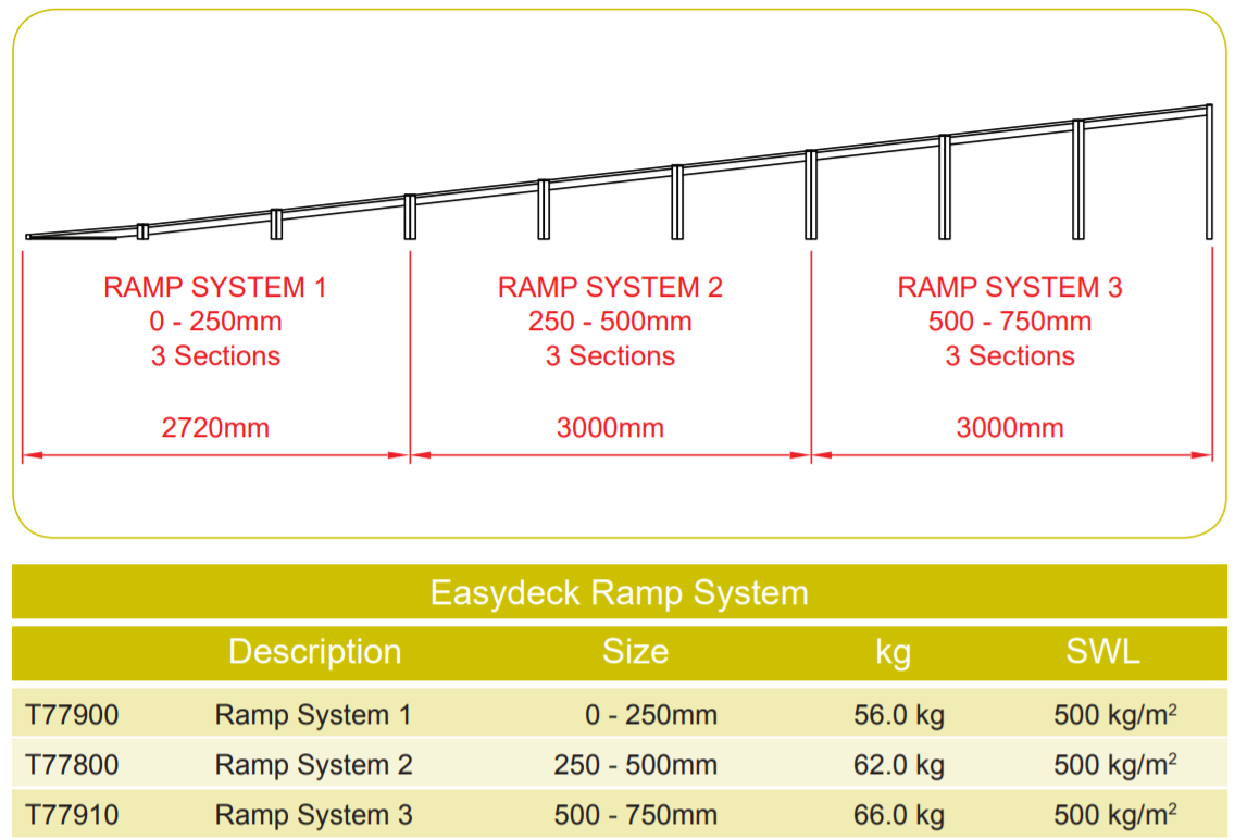 Portable Staging for Small Venue: Doughty Easydeck Ramp - imagen 2