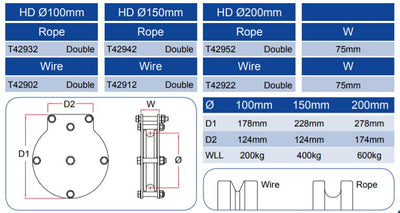 Doughty Heavy Duty dubbelskiva – andra bilden