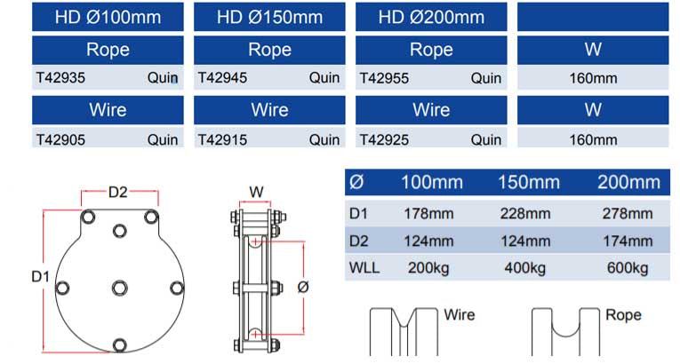Doughty Heavy Duty Quin Sheave Pulley – Dessa Quin Sheave Pulleys konstruerade av nylonskivor tillsammans med kullager för friktionsfri drift. ⌀100 mm, 150 mm och 200 mm remskivor tillgängliga. För Heavy Duty. – Nu tillgänglig på MTN Shop EU. - imagen 2