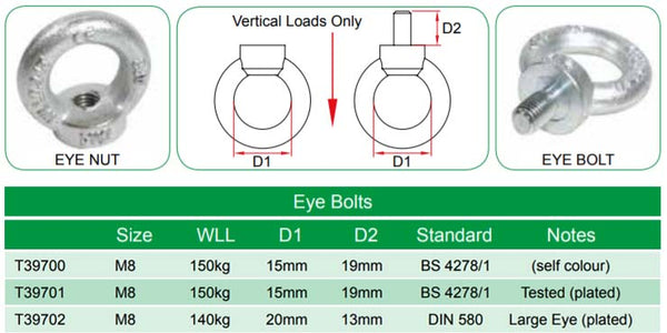 Doughty M8 Eye Bolts (Steel)- 3 Options- MTN Shop EU