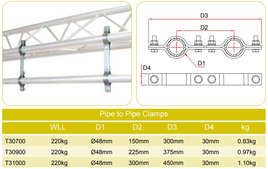 How to use Doughty Pipe to Pipe Clamps(Steel) that fit ⌀48mm Bar? - imagen 2