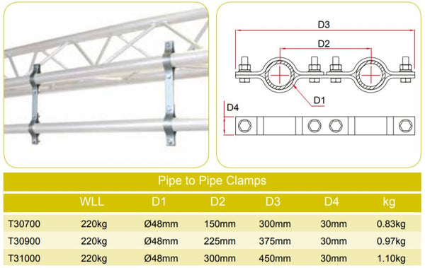 How to use Doughty Pipe to Pipe Clamps(Steel) that fit ⌀48mm Bar?