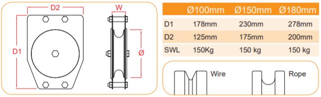 Doughty Quad Sheave Pulley- 100/150/180mm Sheave Dia.- MTN Shop EU - imagen 2
