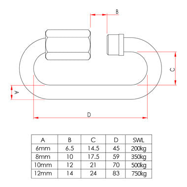 Doughty Quick Links with Sizes of M6/M8/M10/M12, supplied by MTN Shop EU - imagen 2
