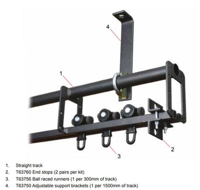 Doughty Stage Curtain Track (Sex Track) Kit - Walkalong System. 4m-15m Längd. Levereras av MTN Shop EU