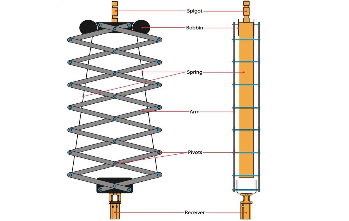 Doughty Standard Pantographs. Supplied by MTN Shop EU - imagen 6