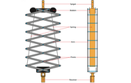 Doughty Standard Pantographs. Supplied by MTN Shop EU - imagen 6