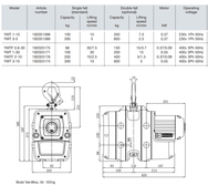 Yale Mtrac Endless Electric Winch (Mini) – Yale Mtrac Endless Winch kombinerar toppmodern industriell design med teknisk innovation för att lösa ett specifikt kundbehov – behovet av en säker och enkel hanteringslösning för mobila applikationer. – Nu tillgänglig på MTN Shop EU. - imagen 6