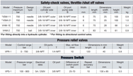 Yale Valves and Pressure Switch– – Now available at MTN Shop EU. - imagen 2